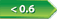 Under 0.6 mmol/L 